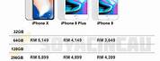iPhone 10 Price in Malaysia
