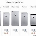 iPhone 5 SE Size
