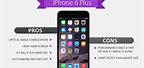 iPhone 6 Pros and Cons