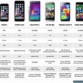 iPhone 6 Size Comparison Chart