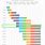 iPhone End of Life Chart