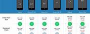 iPhone Types and Display Sizes