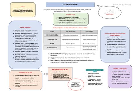 MAPA-CONCEPTUAL-TEMA-6.pdf