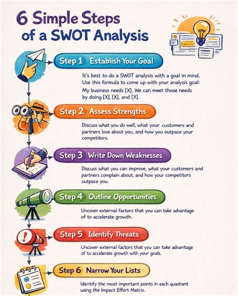 Study Point - 6 Simple Steps of a SWOT Analysis... | Facebook