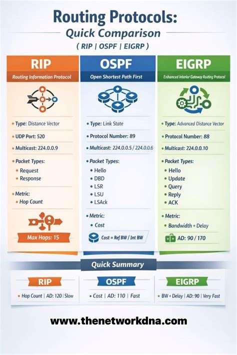 Router - 🚦 Routing Protocols Explained🚦 Choosing the right routing ...
