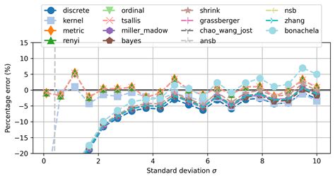 Gaussian Data — infomeasure documentation