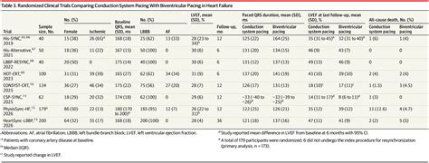 Cardiac Resynchronization Therapy: A Review | Cardiology | JAMA | JAMA ...