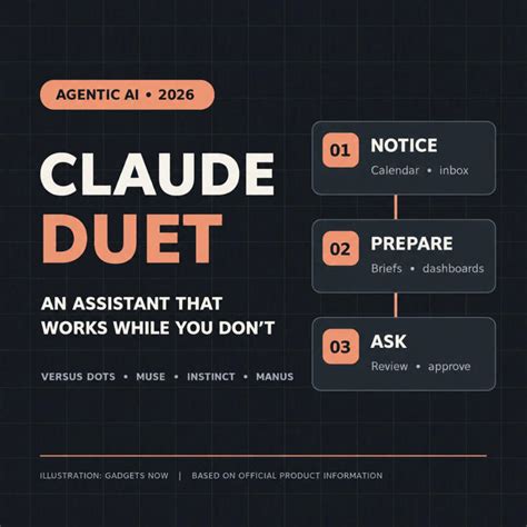 Claude Duet app launches in US: Anthropic’s new AI agent can work while ...