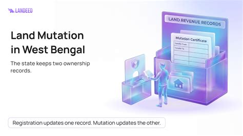 West Bengal Mutation 2026: Porcha Update & BLRO Namantaran Complete ...