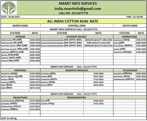 INR Drops 28 Paise, Closes at 90.16 per Dollar