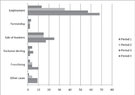 Figure 3 from Employment Restraints of Trade: An Empirical Study of ...