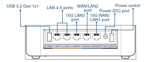 ASUS BE30000 Quad Band WiFi Router User Guide