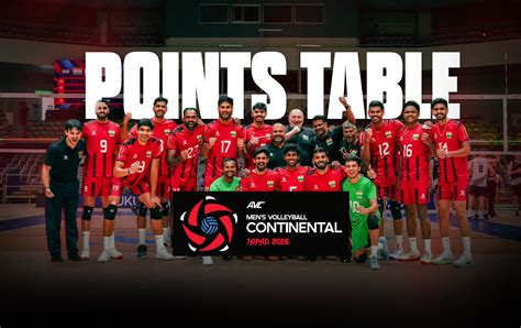 AVC Men's Volleyball Continental Championship 2026 Updated Points Table