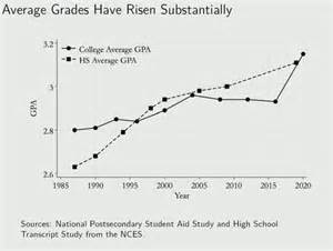 Uga Grading Scale