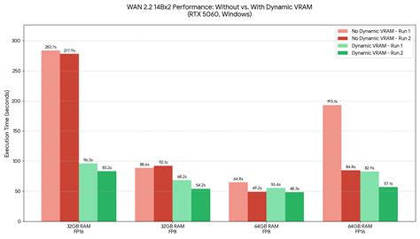 Dynamic VRAM in ComfyUI: Saving Local Models from RAMmageddon - ComfyUI.org