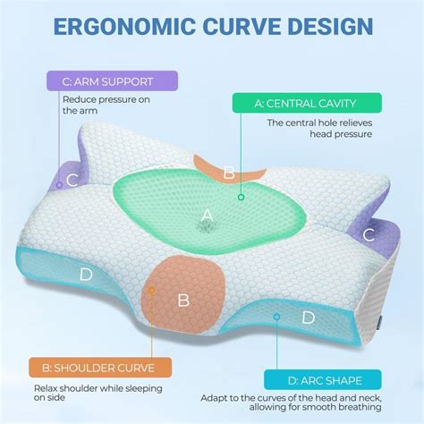 Elviros Cervical Memory Foam Pillow – Ergonomic Contour Pillow for Neck ...