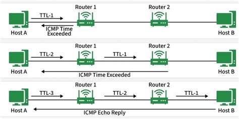 Internet Control Message Protocol (ICMP) - GeeksforGeeks