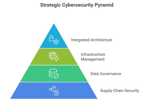 December 2025: Australia Cybersecurity Risk Assessment