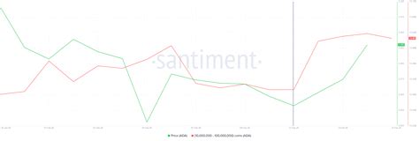 Long Time Coming Meaning