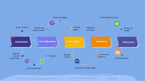 Write Email Subject Lines That Get Clicked