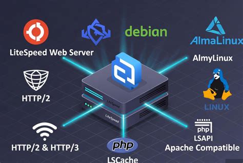 Ano ang LiteSpeed sa Linux Server? Bilis, Seguridad at Kakayahang Iskalahin