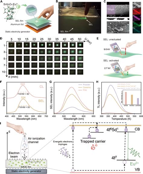 Static-electricity-induced luminescence trajectory tracking: A paradigm for noncontact human ...