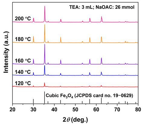 TEA–NaOAC Synergistic System for Hydrothermal Synthesis of Fe3O4 with Tunable Morphologies from ...