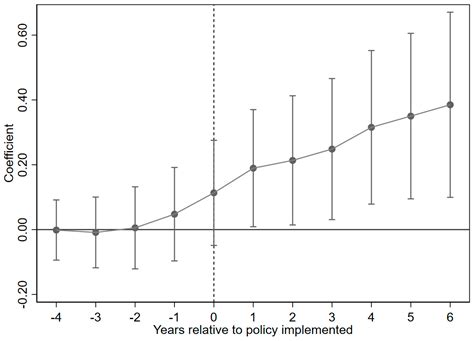 Does Collective Forest Tenure Reform Improve Forest Carbon ...