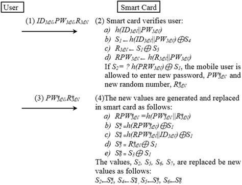 Cryptanalysis and Improvement of "A Secure Password Authentication ...