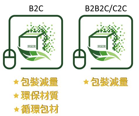 People & Planet - Local initiatives | IKEA Online shopping