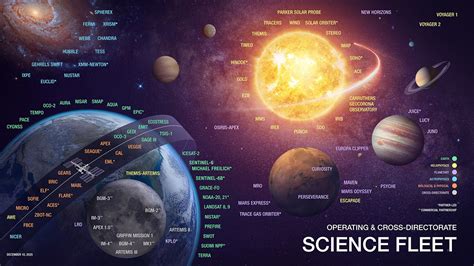 Science Missions - NASA Science