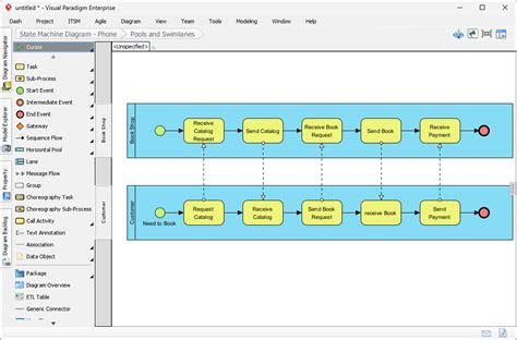 Einstieg in BPMN in Visual Paradigm: Ein Leitfaden für Anfänger - Tech ...