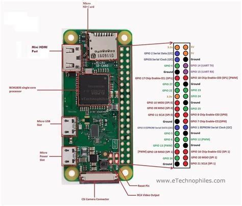 Rpi Zero 2W Board Layout Gpio Pinout Specs Schema – NBKomputer