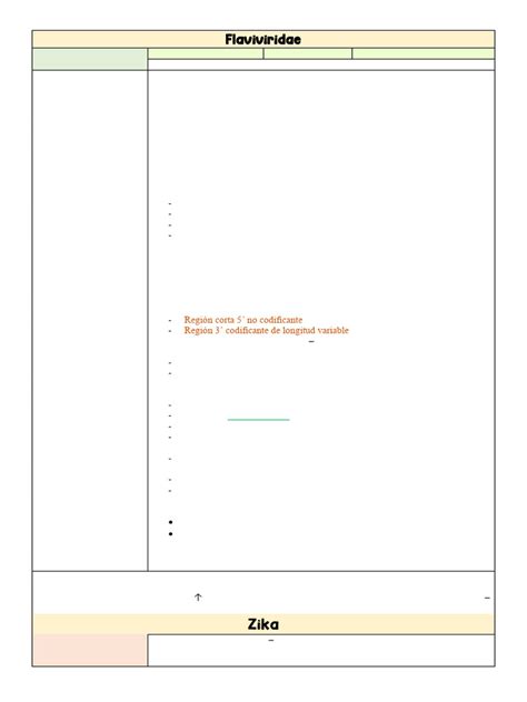 ZIKA_1 | PDF | Fiebre del zika | Virus Zika