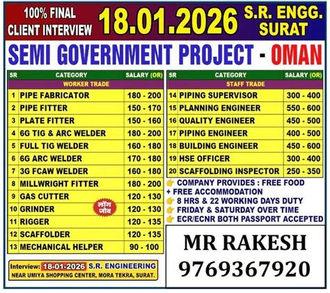 Oman Client interview , Mora Tekara Surat Hajira, Ankleshwar, 18 ...
