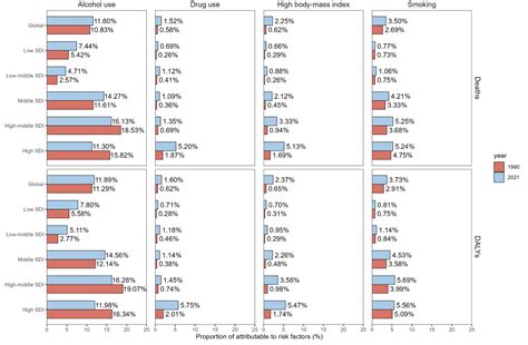 Frontiers | Global, regional, and national total burden related to ...
