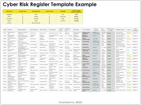 Free Risk Register Templates