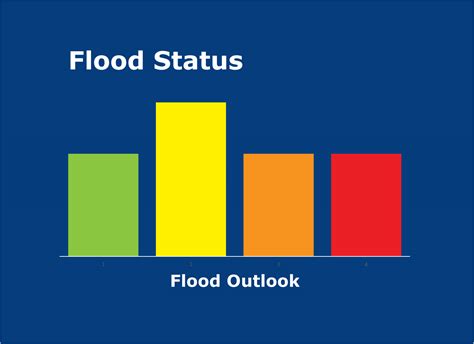 NVCA Flood Outlook - The Nottawasaga Valley Conservation Authority