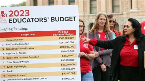 Judge gives Arizona 8 months to fix unconstitutional school funding ...