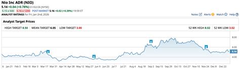 Contact Us: Inland Valley Daily Bulletin - Nio Just Reported Record ...