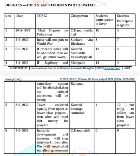 Andhra is the intellectual home of Naxalism. How fire was lit in ...