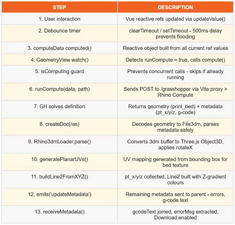 A Browser-Based Custom G-code Slicer - IAAC BLOG