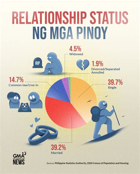 HELLO, 34.4 MILLION NA... - State of the Nation - GMA News | Facebook