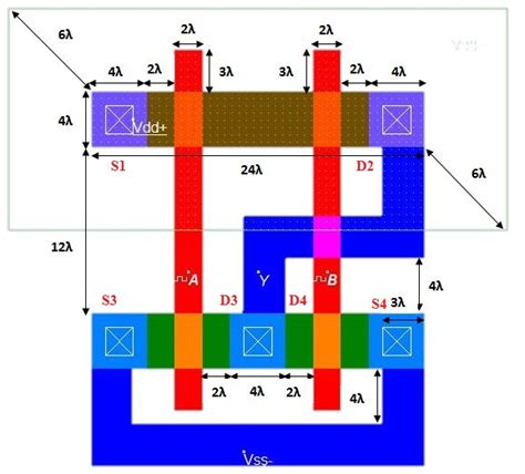 Design of CMOS NOR Gate Layout Diagram using Microwind Software | CMOS ...