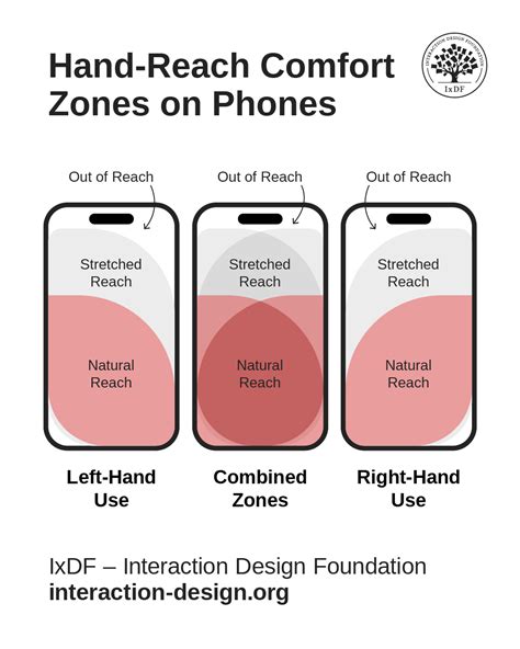 What is Design History? — updated 2026 - Page 2 | IxDF