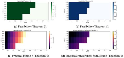 Conformable Time-Delay Systems: Stability and Stabilization Under One ...