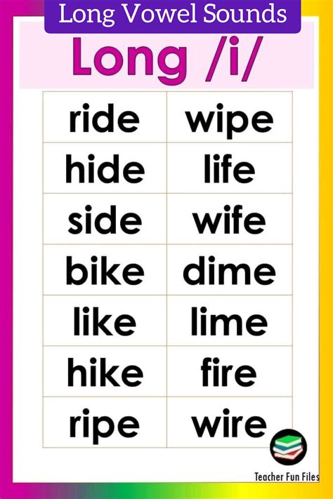 Long "i" Vowel Sound Chart | Vowels sounds chart, Phonics words, Teaching phonics - Auto News