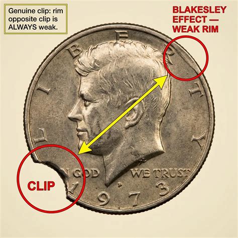 1973 Half Dollar Errors: Complete List, Values & Rare Varieties - Coins ...