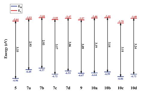 Synthesis of significant nitroimidazole-triazole-pyridine hybrids and ...