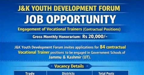 J&K Youth Development Forum Recruitment 2025 : Salary ₹20,000 - Apply ...